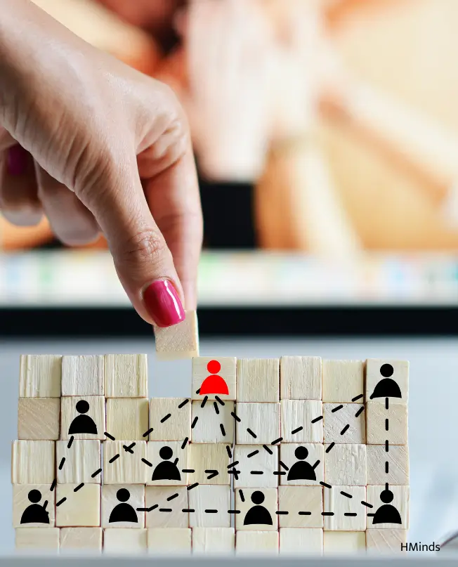 Organizasyonel Değişim - HMinds